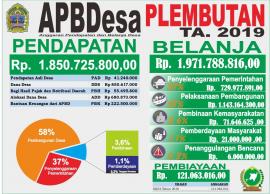 APBDes Tahun Anggaran 2019